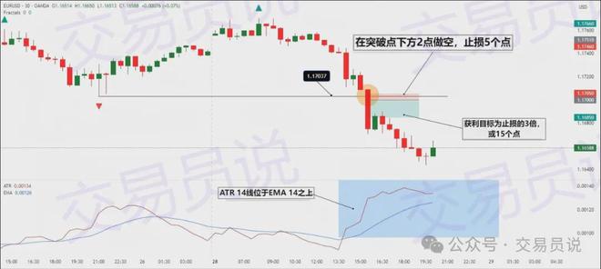 建3倍盈亏比交易系统回测数据说话！尊龙凯时app用ATR+分形指标构(图2)